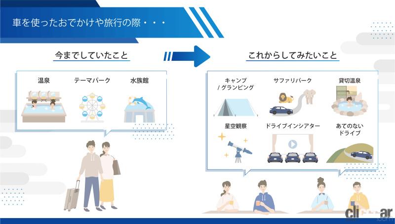 「これからは「ドライブスルー・ツーリズム」!?　スバルの調査で車内で楽しむ「新しい旅」が人気上昇中」の6枚目の画像