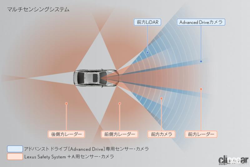 「限りなく自動運転に近づいた運転支援システム「アドバンスド・ドライブ」搭載車をトヨタが発売開始」の2枚目の画像