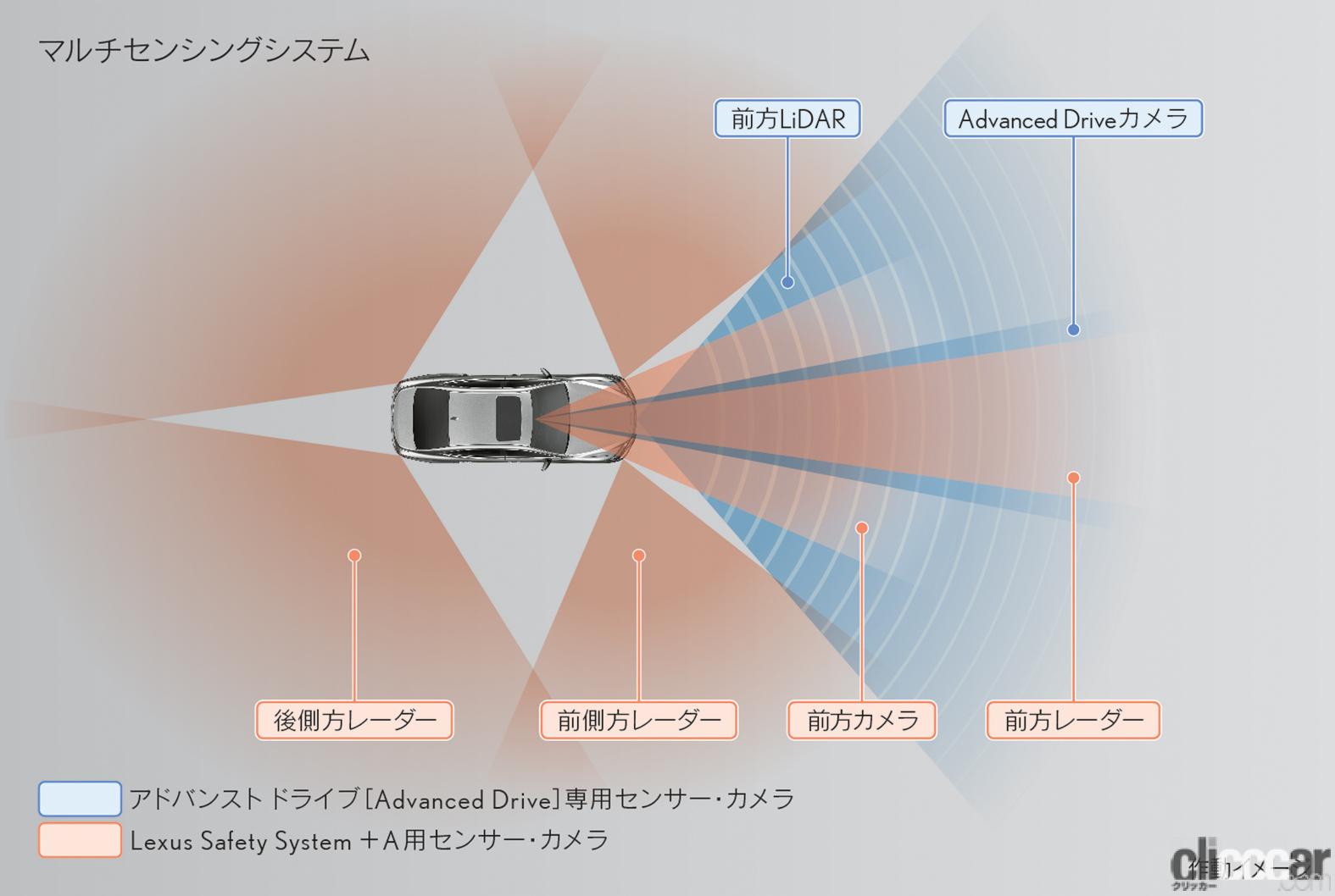 センサー 画像 限りなく自動運転に近づいた運転支援システム アドバンスド ドライブ 搭載車をトヨタが発売開始 Clicccar Com