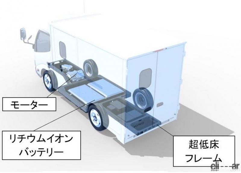 「コンパクトEVトラック「日野デュトロ Z EV」を2022年初夏に発売へ。使い勝手も大幅に向上」の3枚目の画像