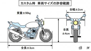 車両サイズの許容範囲