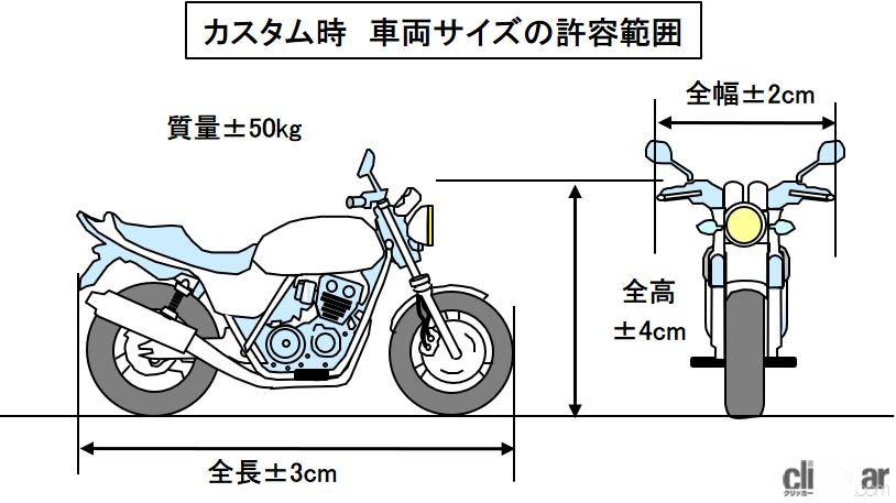 ハンドルの保安基準とは 車幅と車高に対する変化が規定内に収まること バイク用語辞典 カスタム化 保安基準編 Clicccar Com