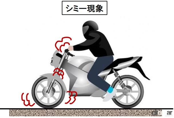 シミー現象とは 特に低速域でハンドルが振動する現象 バイク用語辞典 故障 トラブル編 Clicccar Com