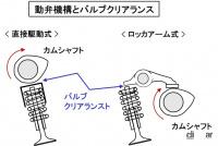 エンジンの異音とは？動弁系やカムチェーンなど摺動部の摩耗や劣化により発生【バイク用語辞典：故障・トラブル編】 - glossary_Trouble_12