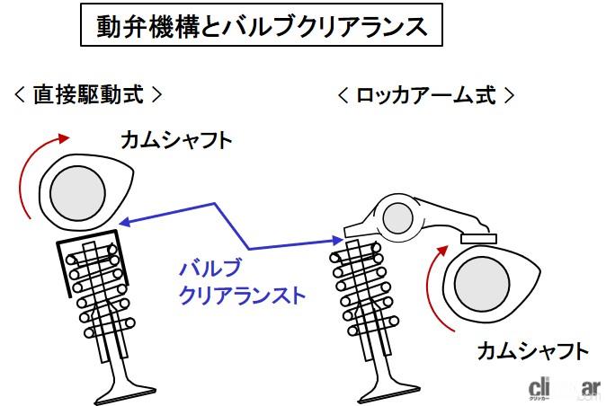 「エンジンの異音とは？動弁系やカムチェーンなど摺動部の摩耗や劣化により発生【バイク用語辞典：故障・トラブル編】」の2枚目の画像