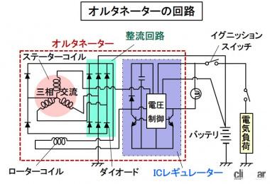 オルタネーターの内部回路