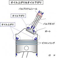 「故障・トラブルの概説：頻度ではエンジン回りだが危険度では足回りに注意【バイク用語辞典：故障・トラブル編】」の4枚目の画像ギャラリーへのリンク