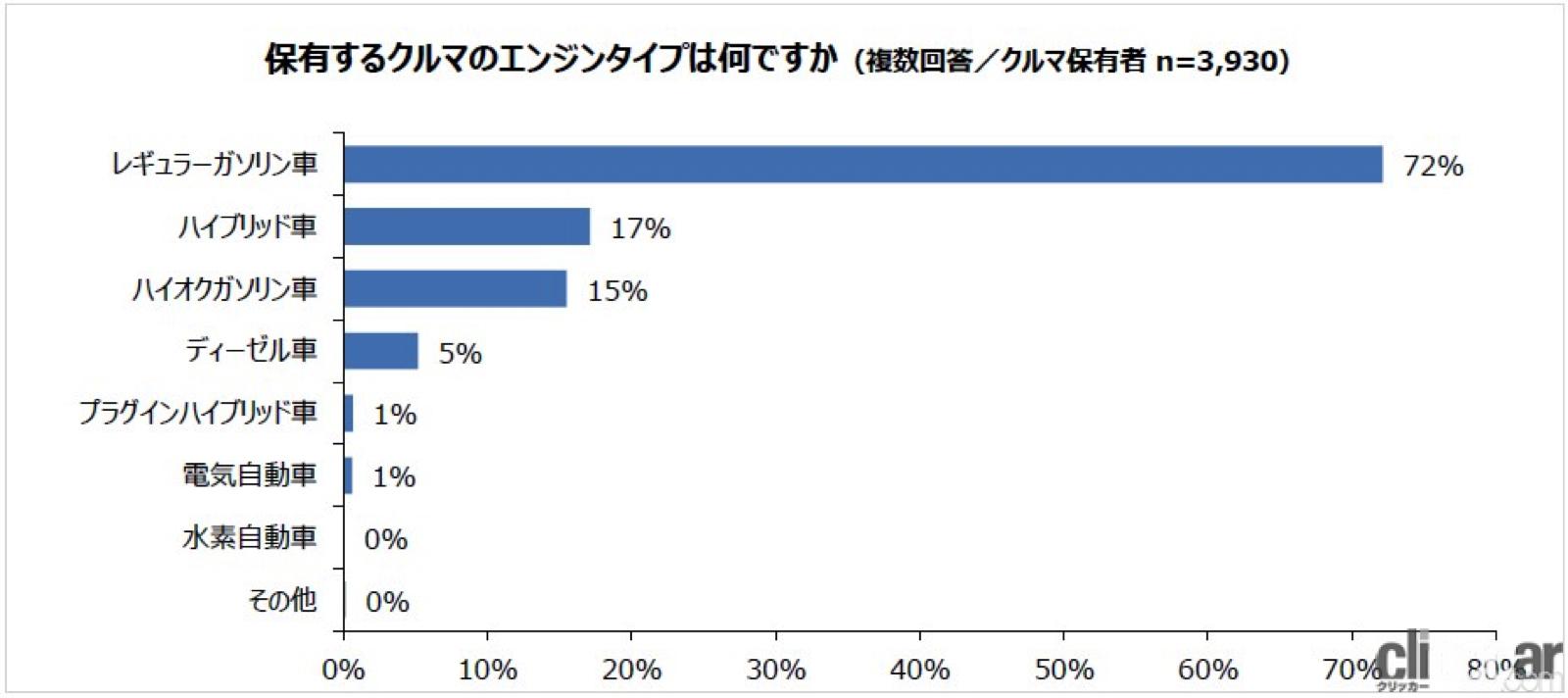 Ev Survey Park24 03 画像 エンジンなし電気自動車の普及はまだ時間がかかる 購入を検討する人は 価格が手ごろになったら が34 Clicccar Com