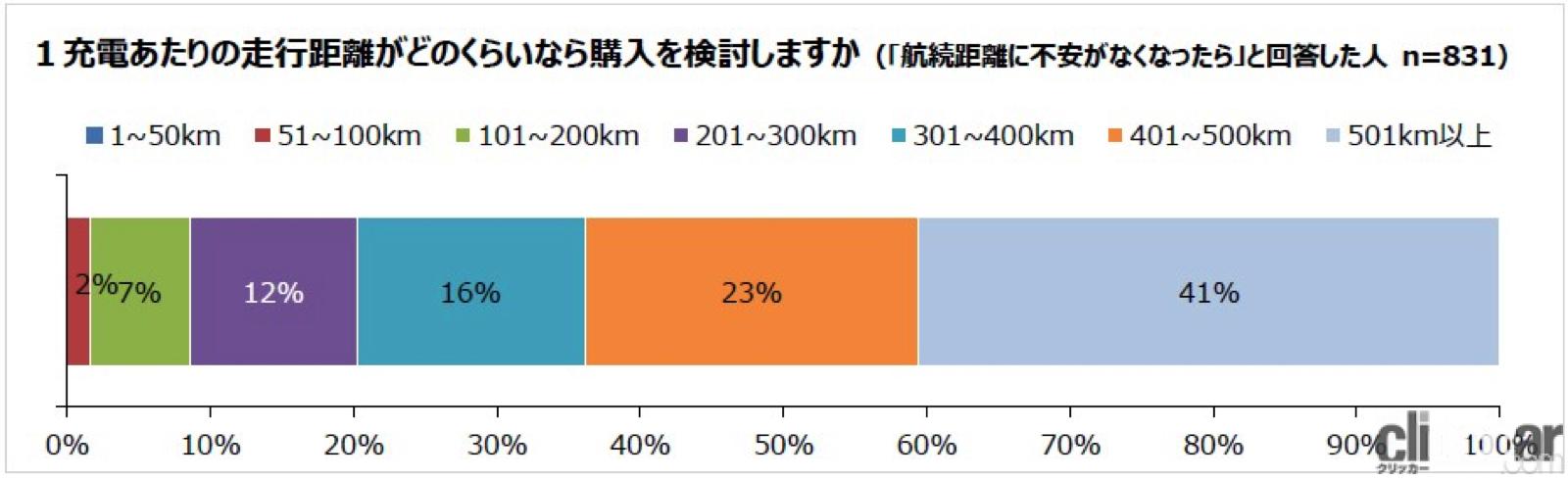 2019年12月の価格改定に伴って 依頼の仕方を再度検討したい 定期の価格変更や今まで通りの値段での依頼の仕方 タスカジ Faq