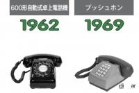 プッシュホンって知ってますか？　トヨタのフラッグシップスポーツ「スープラ」が復活！【今日は何の日？5月17日】 - 黒電話→プッシュホン(from ＮTT東日本)