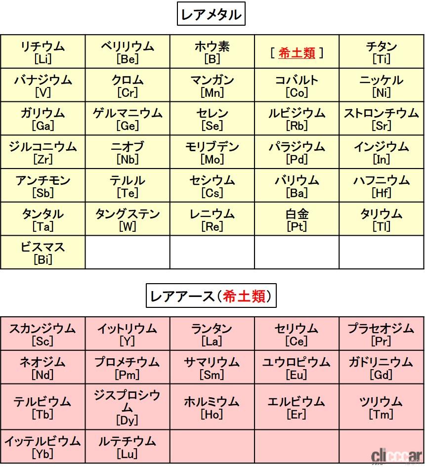レアメタルとレアアース 画像｜レアアースとレアメタルとは？モーター