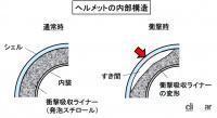 「ヘルメットの材料とは？軽さと高強度を両立させる工夫【バイク用語辞典：材料編】」の3枚目の画像ギャラリーへのリンク