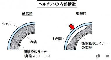 ヘルメットの構造