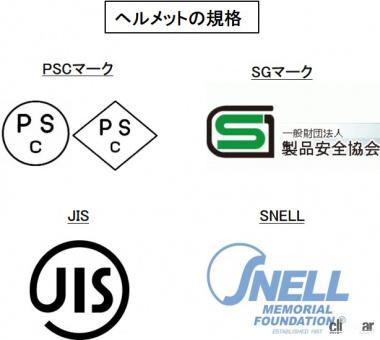 ヘルメットの規格