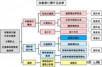 交通ルールの概説：道路交通法で安全かつ円滑な走行のために守るべきルールを規定【バイク用語辞典：交通ルール編】 - glossary_Trafic Rule _01