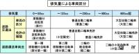 道路交通法とは？人と乗り物が安全かつ円滑に走行、歩行するための法律【バイク用語辞典：交通ルール編】 - glossary_Trafic Rule _02