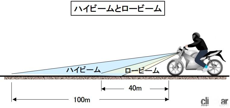 「ハイビームのルールとは？通常はハイビーム、対向車が来ればロービームに切り替えるのが原則【バイク用語辞典：交通ルール編】」の2枚目の画像