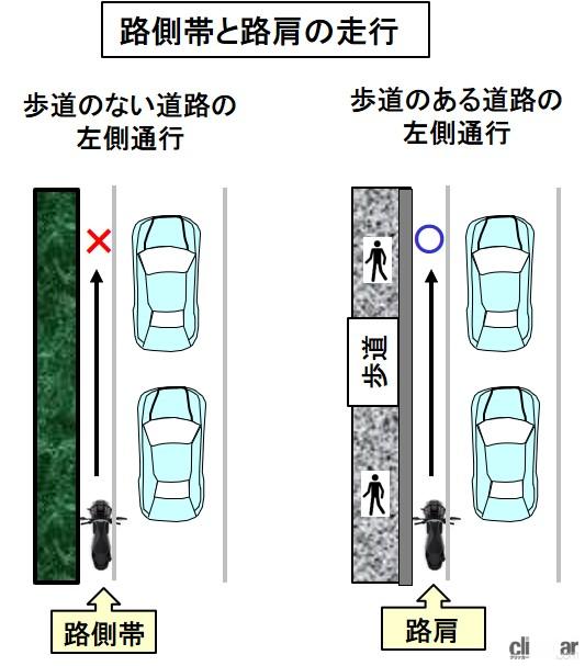 「路側帯と路肩の走行は違反？路側帯は走行禁止。路肩走行は禁止ではないが注意が必要【バイク用語辞典：交通ルール編】」の2枚目の画像