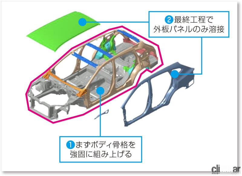 「SUBARUがレヴォーグの最新技術をアニメーション、動画で分かりやすく紹介【人とくるまのテクノロジー展 2021 オンライン】」の2枚目の画像