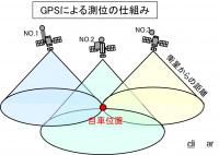 「GPSの測位とは？三角測量の原理で位置情報を特定する仕組み【バイク用語辞典：便利な装備編】」の2枚目の画像ギャラリーへのリンク