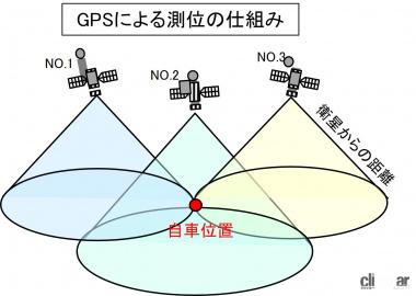 GPSによる測位の仕組み