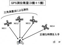 「GPSの測位とは？三角測量の原理で位置情報を特定する仕組み【バイク用語辞典：便利な装備編】」の3枚目の画像ギャラリーへのリンク
