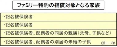 ファミリー特約の対象となる家族