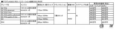 アウディA3・S3価格表