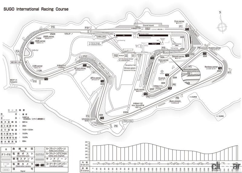 Sugo Map 2022rd5SUGO_startinggrid 画像|スーパーフォーミュラのレースをもっと楽しむための基礎知識。2023年第5戦 スポーツ ...