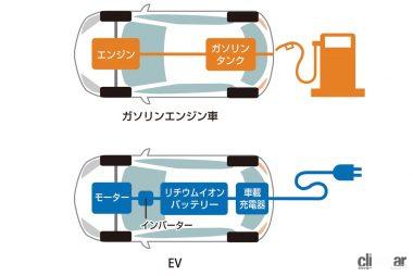 ガソリン車とEVの違い