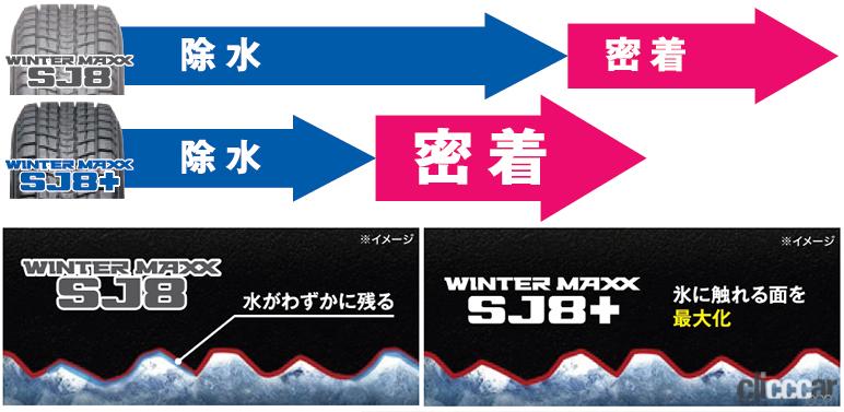 「氷上でのブレーキ＆コーナリング性能が向上したSUV用スタッドレスタイヤのダンロップ「WINTER MAXX SJ8+」が新登場」の1枚目の画像