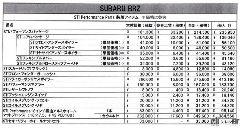 「発売前の新型スバルBRZ用 STIパーツが続々発表！　パフォーマンスアップ確実!!」の15枚目の画像