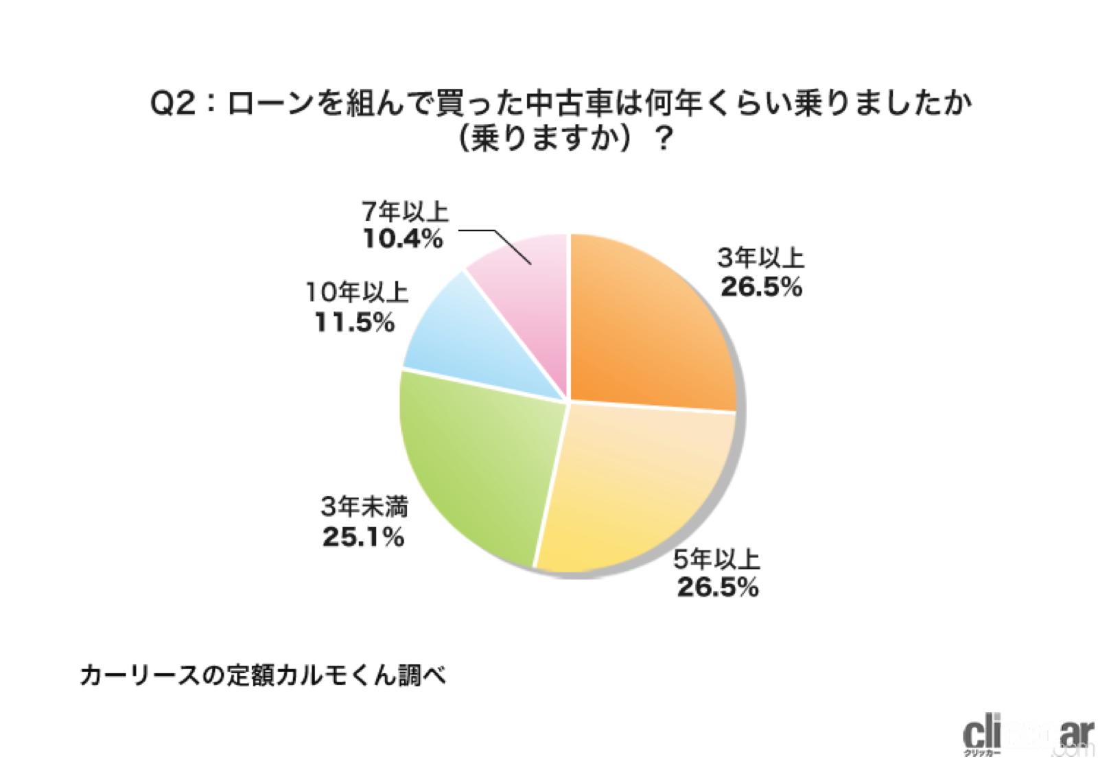 used-car-loan-survey-03-2-5-60-2