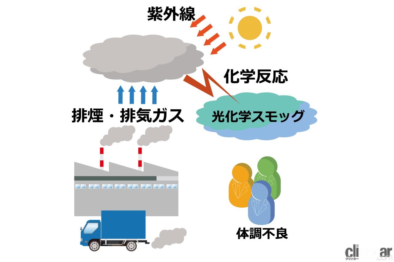 夢化学