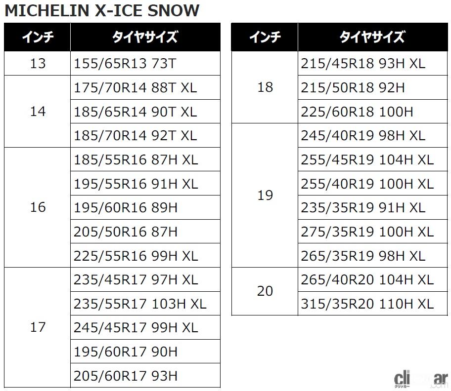 MICHELIN X-ICE SNOW XL(ミシュラン X-ICE スノー XL) 255 45R19  4本セット 法人、ショップは送料無料 - 2