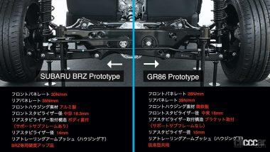 GR86とBRZの違い