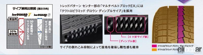 「横浜ゴムのスタッドレスタイヤ「アイスガード7 iG7」を試してみたら、どんなクルマでも相性ピッタリだった！」の6枚目の画像