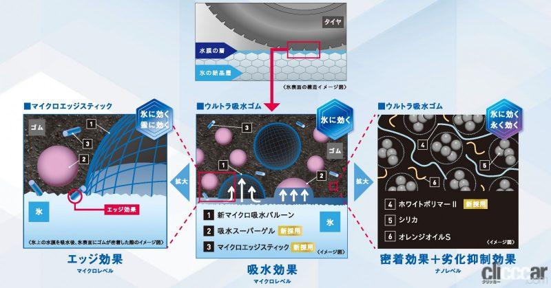 「横浜ゴムのスタッドレスタイヤ「アイスガード7 iG7」を試してみたら、どんなクルマでも相性ピッタリだった！」の7枚目の画像