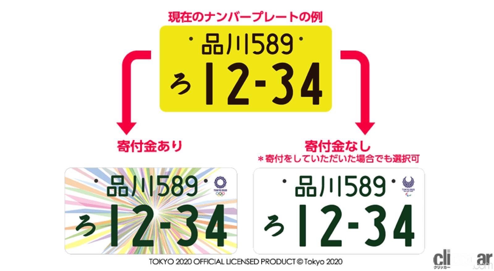 軽自動車の黄色ナンバーが嫌な人が38 9月に終了する白い東京オリパラ特別ナンバーの後継はある Clicccar Com