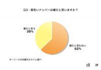 「軽自動車の黄色ナンバーが嫌な人が38%！9月に終了する白い東京オリパラ特別ナンバーの後継はある？　」の5枚目の画像ギャラリーへのリンク