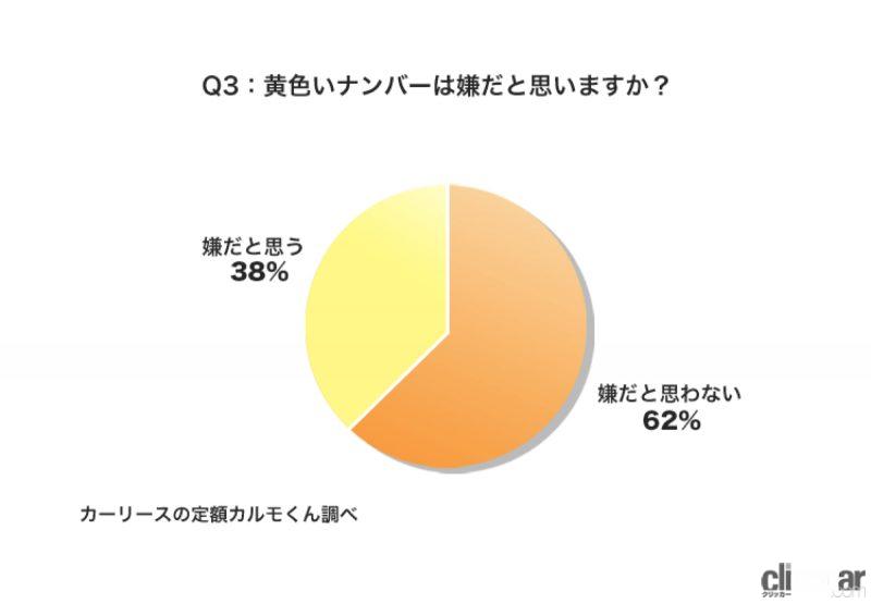 「軽自動車の黄色ナンバーが嫌な人が38%！9月に終了する白い東京オリパラ特別ナンバーの後継はある？　」の5枚目の画像