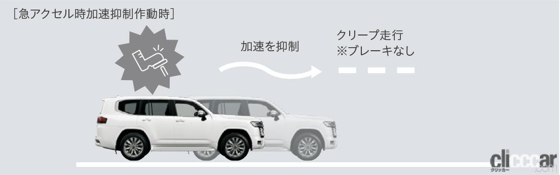 Toyota Landcruiser 4 画像 トヨタ初の 指紋認証スタートスイッチ の採用で 盗難防止 抑止を図る新型トヨタ ランドクルーザー Clicccar Com