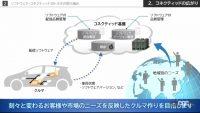 トヨタ　ソフトウェア　コネクティッド