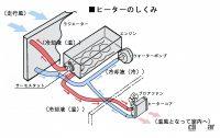 mechanism of generation of heater