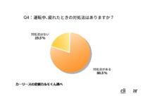 「よく使うアイテムは「ガム」が最多。運転のプロから学ぶドライブで疲れない方法とは？　」の12枚目の画像ギャラリーへのリンク