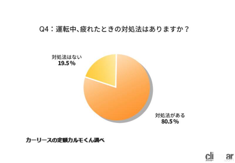 「よく使うアイテムは「ガム」が最多。運転のプロから学ぶドライブで疲れない方法とは？　」の12枚目の画像