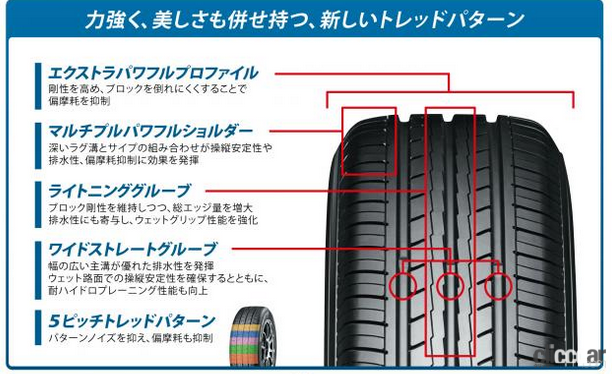「YOKOHAMAの「BluEarth-Es ES32」は、低燃費性能やウェットグリップ性能を磨き上げた8年ぶりの新タイヤ」の2枚目の画像