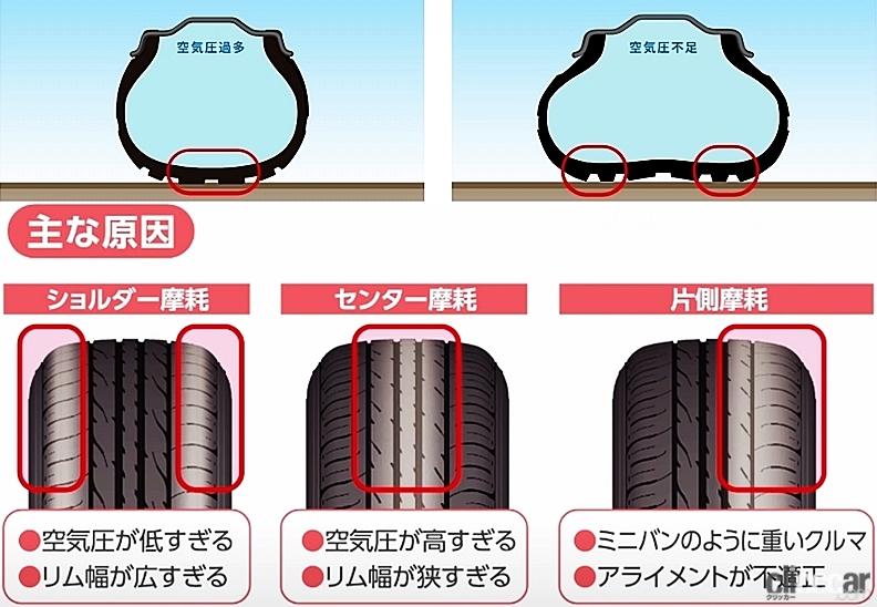 Tire ｍaintenance 画像 タイヤはかなりデリケートな製品 知っていて損は無い寿命の伸ばし方 Clicccar Com