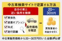 個人情報なしでだいたいの車査定相場を調べる方法 Clicccar Com