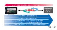 「セルスター工業が新型レーザー式オービス「LSM-310」にも対応するASSURA「AR-W87LA」を発売開始」の6枚目の画像ギャラリーへのリンク